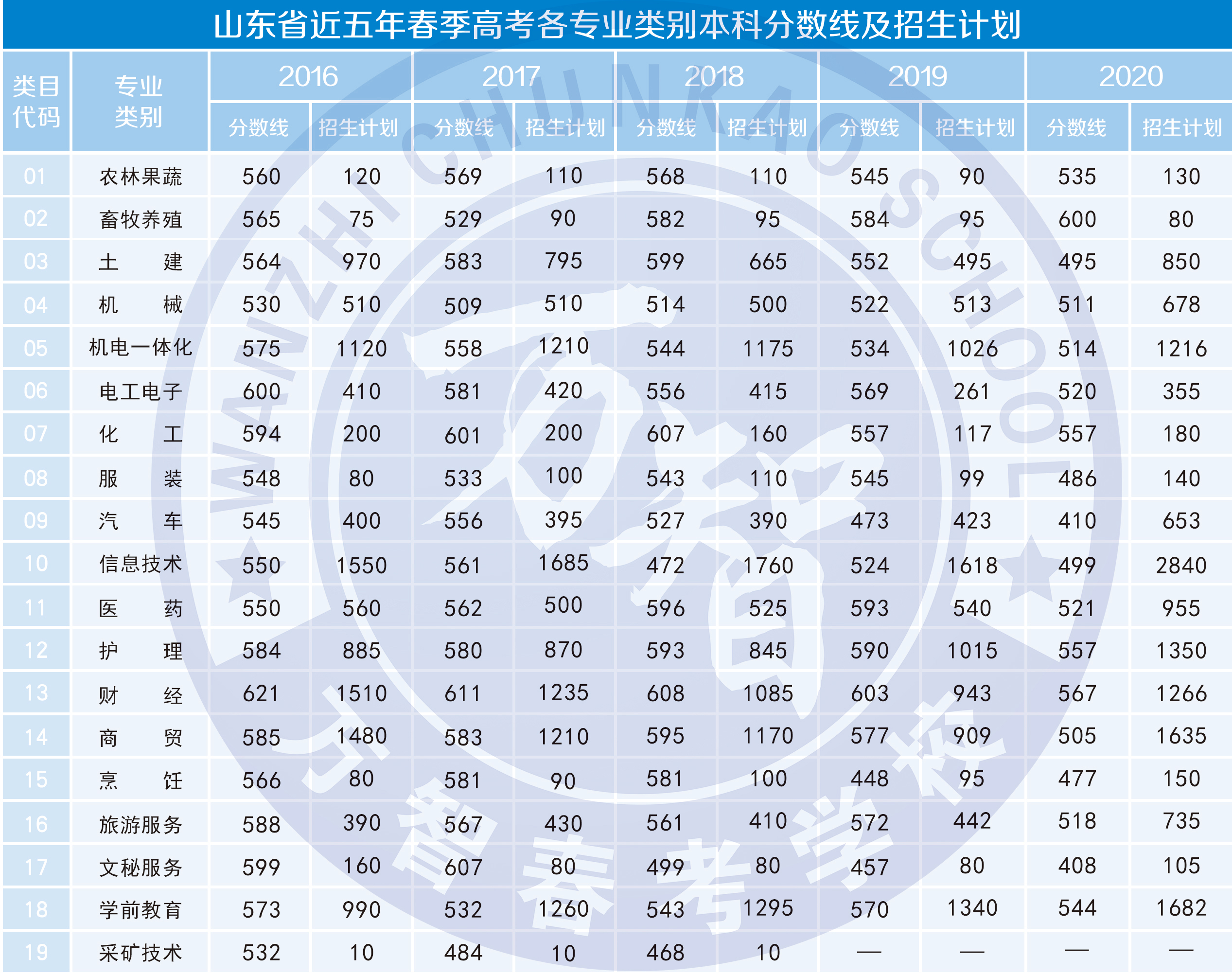 BG大游:菏泽中考成绩差（300分左右）读职校还是普高读职校有什么优势